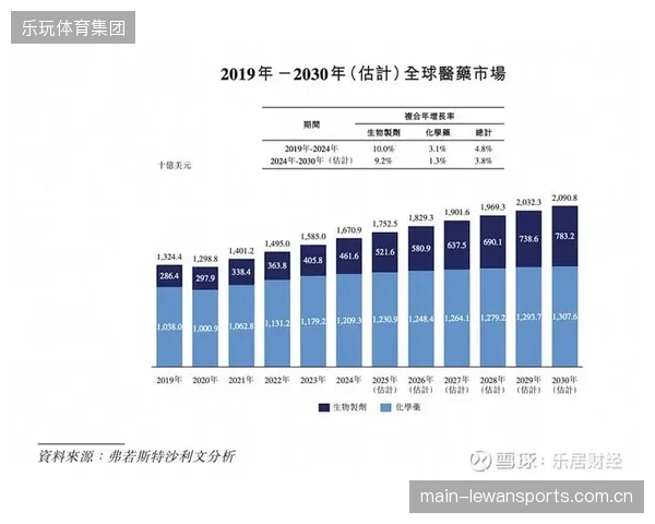 市场预测：全球户外用品市场规模预计在2027年突破1000亿美元，供应链面临年均5%的稳健增长压力